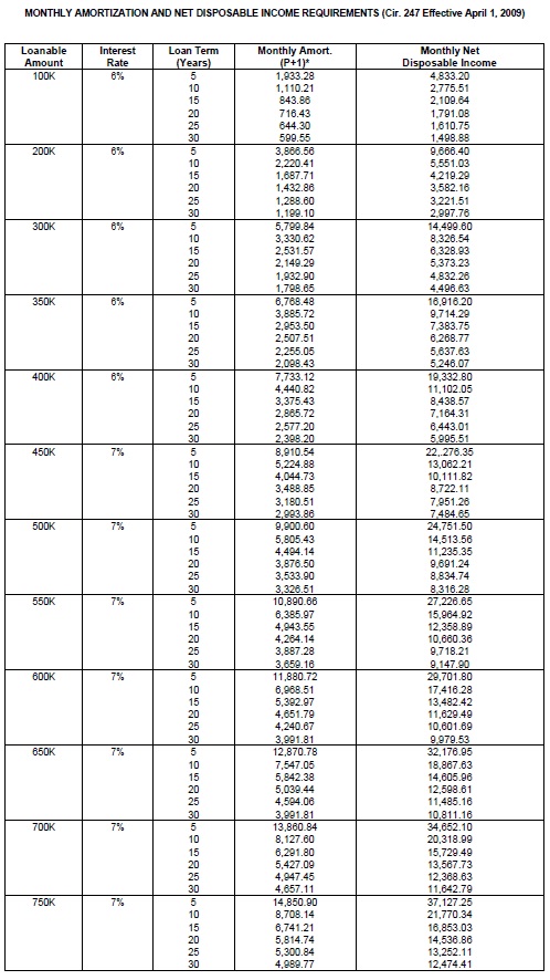 monthly amortization table. the monthly amortization