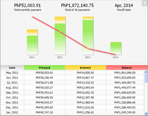 monthly payment amortization schedule. Monthly Amortization Schedule