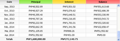 Loan Calculator Chart