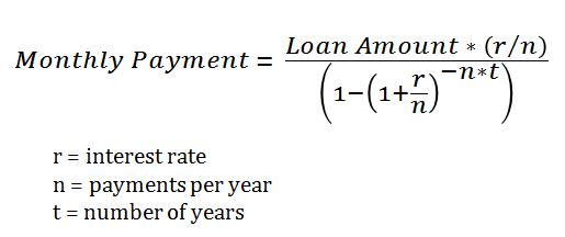 Amortization Equation -- For Pag-IBIG Housing Loans or Bank Loans